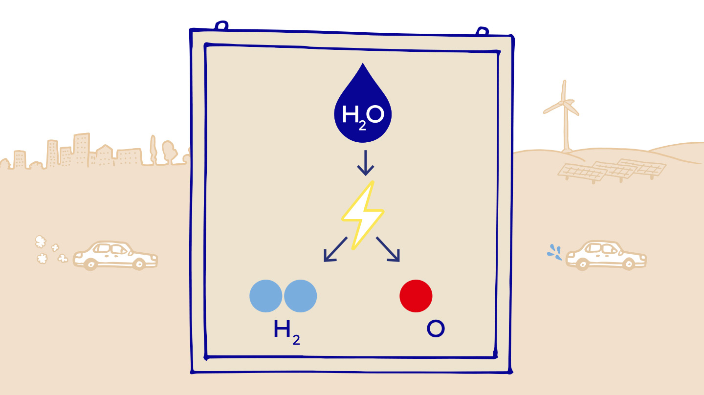 Image montant la décomposition d'une molécule d'eau en dihydrogène et oxygène.