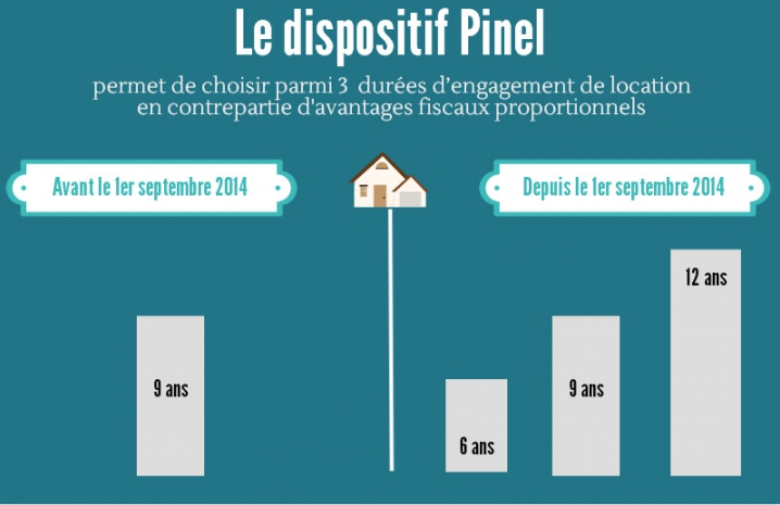 Infographie sur le dispositif Pinel