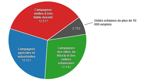 Nombre de communes en France métropolitaine