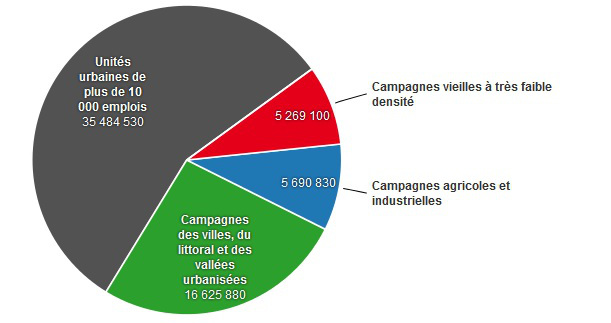 Nombre d'habitants en France métropolitaine