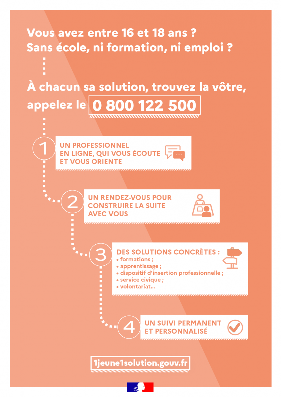 Infographie - Formation