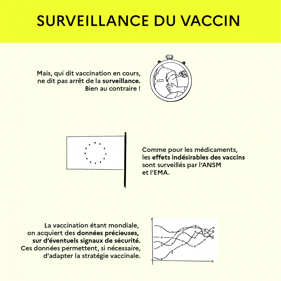 La surveillance du vaccin