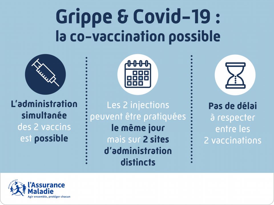 Co-administration Covid-19 et grippe