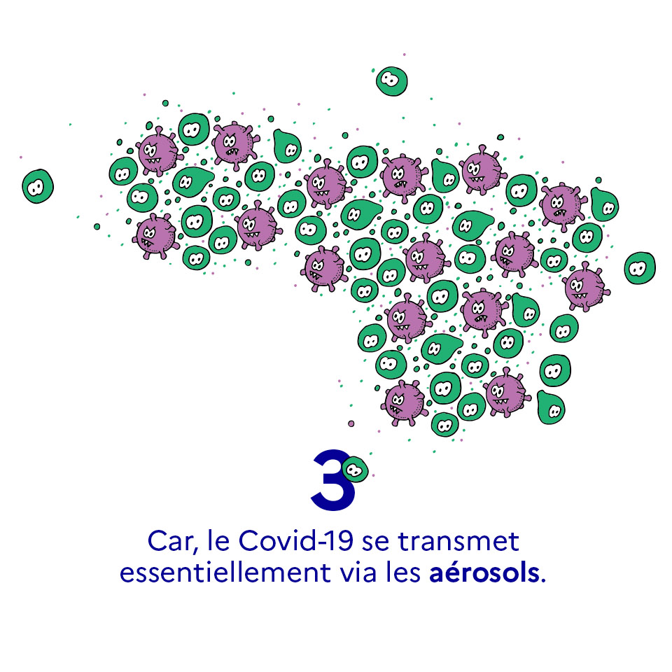 Car, le Covid-19 se transmet essentiellement via les aérosols