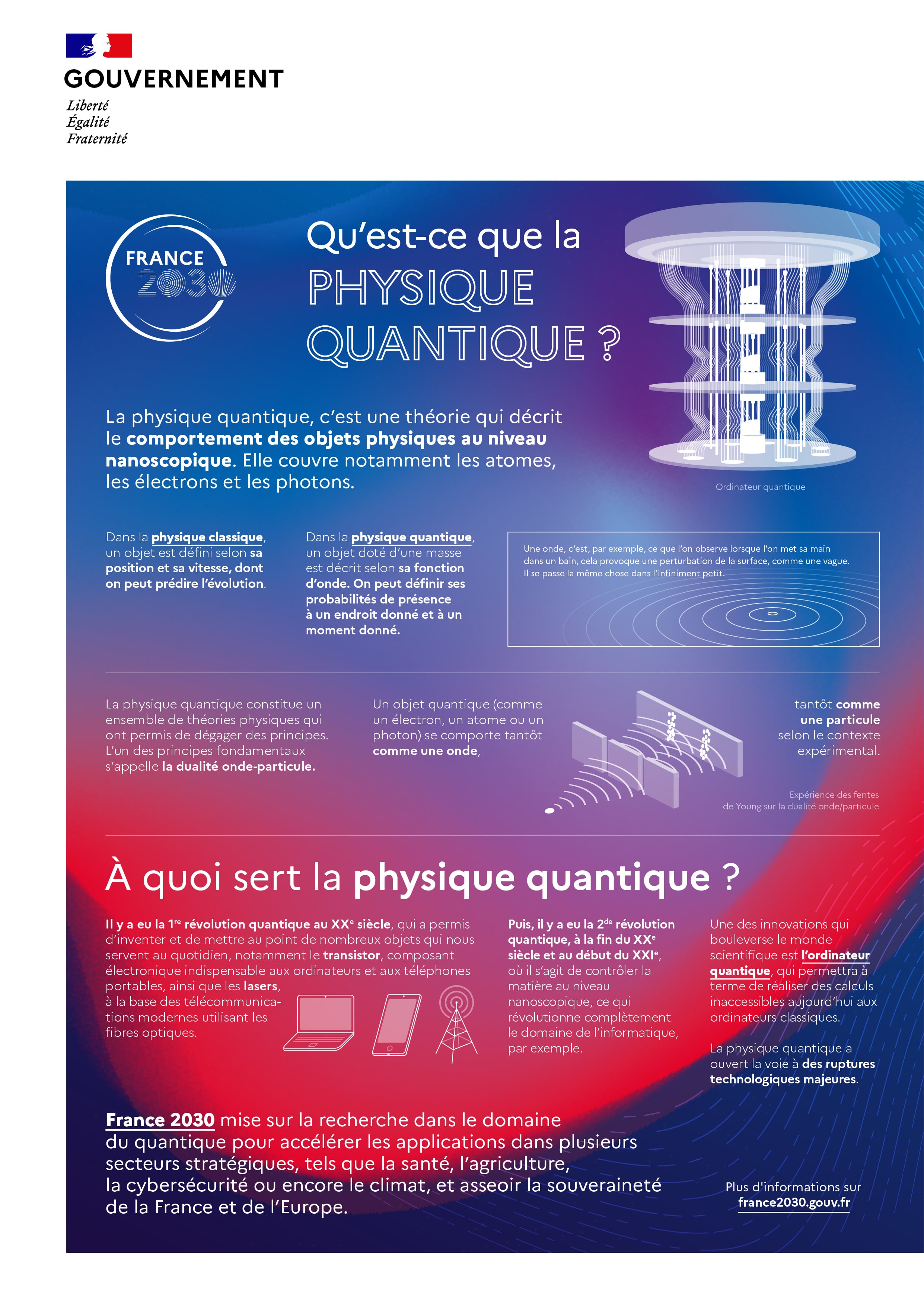 Infographie • Qu'est-ce que la physique quantique ?
