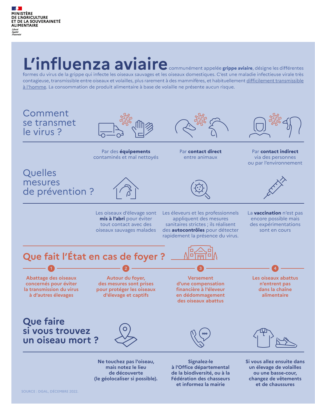 Infographie « Influenza aviaire : les informations
essentielles » 