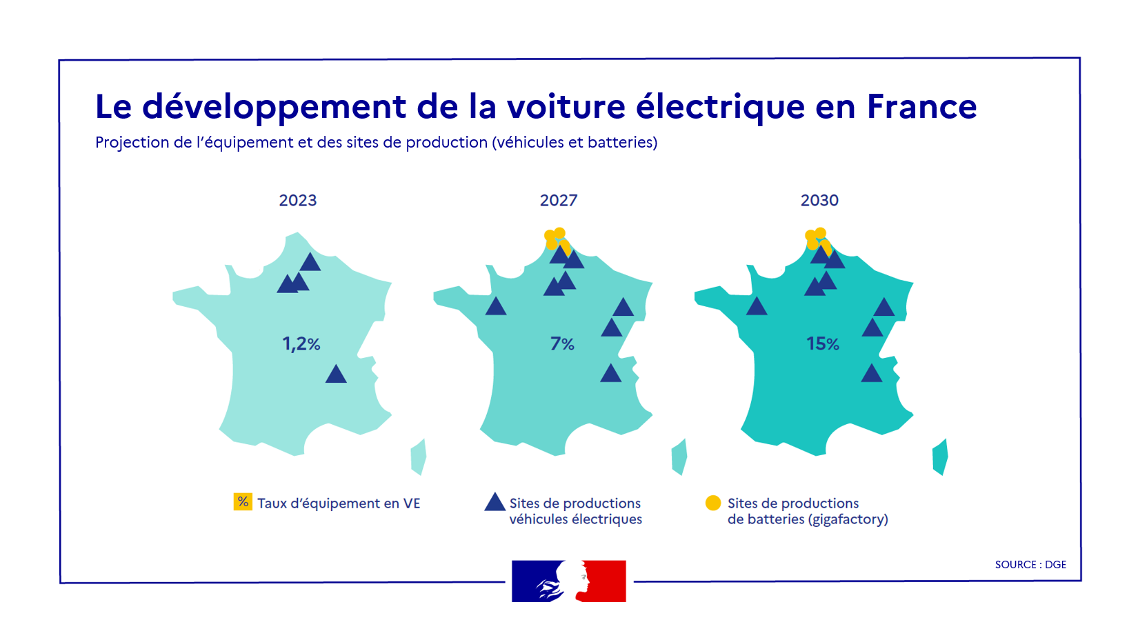 Le développement de la voiture électrique en France